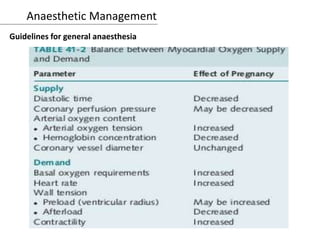 Anaesthetic Management
Guidelines for general anaesthesia
 
