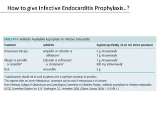 How to give Infective Endocarditis Prophylaxis..?
 