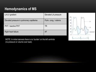 LA-LV gradient Elevated LA pressure
Elevated pressure in pulmonary capillaries Pulm. cong. / edema
PHT / reactive PHT TR
Right heart failure AF
NOTE: In mitral stenosis there is no ‘burden’ on the left ventricle
(no pressure or volume over load).
Hemodynamics of MS
 