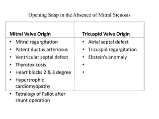 Opening Snap in the Absence of Mitral Stenosis
Mitral Valve Origin
• Mitral regurgitation
• Patent ductus arteriosus
• Ventricular septal defect
• Thyrotoxicosis
• Heart blocks 2 & 3 degree
• Hypertrophic
cardiomyopathy
• Tetralogy of Fallot after
shunt operation
Tricuspid Valve Origin
• Atrial septal defect
• Tricuspid regurgitation
• Ebstein’s anomaly
•
•
 