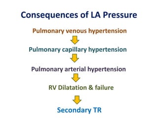 Consequences of LA Pressure
Pulmonary venous hypertension
Pulmonary capillary hypertension
Pulmonary arterial hypertension
RV Dilatation & failure
Secondary TR
 