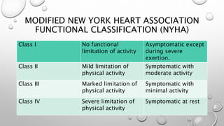 MODIFIED NEW YORK HEART ASSOCIATION
FUNCTIONAL CLASSIFICATION (NYHA)
Class I No functional
limitation of activity
Asymptomatic except
during severe
exertion.
Class II Mild limitation of
physical activity
Symptomatic with
moderate activity
Class III Marked limitation of
physical activity
Symptomatic with
minimal activity
Class IV Severe limitation of
physical activity
Symptomatic at rest
 