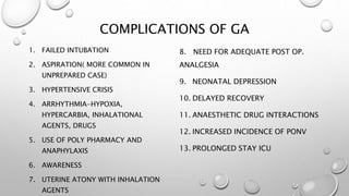 COMPLICATIONS OF GA
1. FAILED INTUBATION
2. ASPIRATION( MORE COMMON IN
UNPREPARED CASE)
3. HYPERTENSIVE CRISIS
4. ARRHYTHMIA-HYPOXIA,
HYPERCARBIA, INHALATIONAL
AGENTS, DRUGS
5. USE OF POLY PHARMACY AND
ANAPHYLAXIS
6. AWARENESS
7. UTERINE ATONY WITH INHALATION
AGENTS
8. NEED FOR ADEQUATE POST OP.
ANALGESIA
9. NEONATAL DEPRESSION
10. DELAYED RECOVERY
11. ANAESTHETIC DRUG INTERACTIONS
12. INCREASED INCIDENCE OF PONV
13. PROLONGED STAY ICU
 