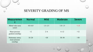 SEVERITY GRADING OF MS
Measuremen
t
Normal Mild Moderate Severe
Mitral valve area
(cm2)
4.0–6.0 1.5–2.5 1.0–1.5 <1.0
Mean pressure
gradient (mmHg)
<2 2–6 6–12 >12
Pulmonary artery
mean pressure
(mmHg)
10–20 <30 30–50 >50
 