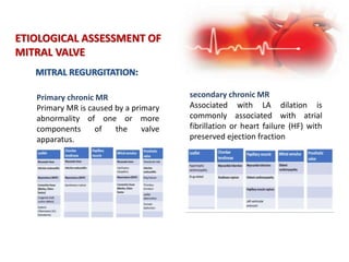 ETIOLOGICAL ASSESSMENT OF
MITRAL VALVE
Primary chronic MR
Primary MR is caused by a primary
abnormality of one or more
components of the valve
apparatus.
secondary chronic MR
Associated with LA dilation is
commonly associated with atrial
fibrillation or heart failure (HF) with
preserved ejection fraction
 