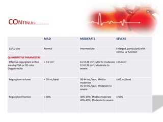 MILD MODERATE SEVERE
LA/LV size Normal Intermediate Enlarged, particularly with
normal LV function
QUANTITATIVE PARAMETERS
Effective regurgitant orifice
area by PISA or 3D color
Doppler echo
< 0.2 cm2 0.2-0.29 cm2; Mild to moderate
0.3-0.39 cm2; Moderate to
severe
≥ 0.4 cm2
Regurgitant volume < 30 mL/beat 30-44 mL/beat; Mild to
moderate
45-59 mL/beat; Moderate to
severe
≥ 60 mL/beat
Regurgitant fraction < 30% 30%-39%; Mild to moderate
40%-49%; Moderate to severe
≥ 50%
CONTINUED…………..
 