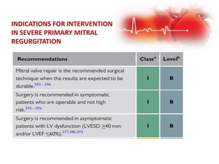 INDICATIONS FOR INTERVENTION
IN SEVERE PRIMARY MITRAL
REGURGITATION
 
