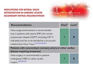 INDICATIONS FOR MITRAL VALVE
INTERVENTION IN CHRONIC SEVERE
SECONDARY MITRAL REGURGITATION
 