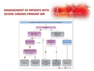 MANAGEMENT OF PATIENTS WITH
SEVERE CHRONIC PRIMARY MR
 