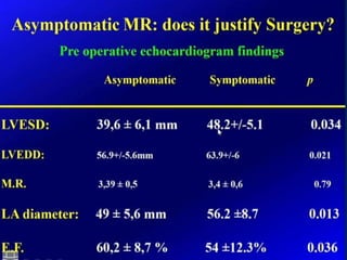 Mitral valve current challenges