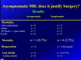 Mitral valve current challenges