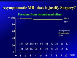 Mitral valve current challenges