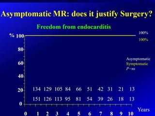 Mitral valve current challenges