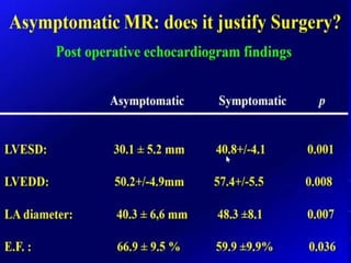 Mitral valve current challenges