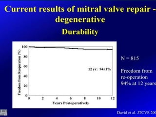 Mitral valve current challenges