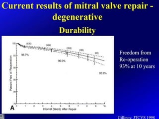 Mitral valve current challenges