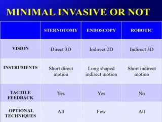 Mitral valve current challenges