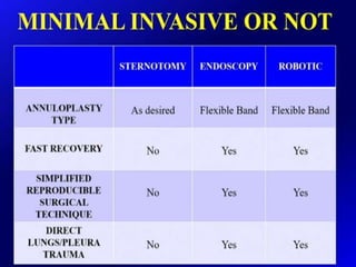 Mitral valve current challenges