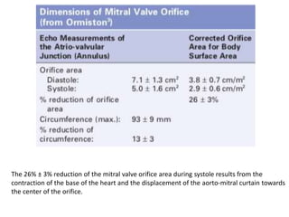 The 26% ± 3% reduction of the mitral valve orifice area during systole results from the
contraction of the base of the heart and the displacement of the aorto-mitral curtain towards
the center of the orifice.
 