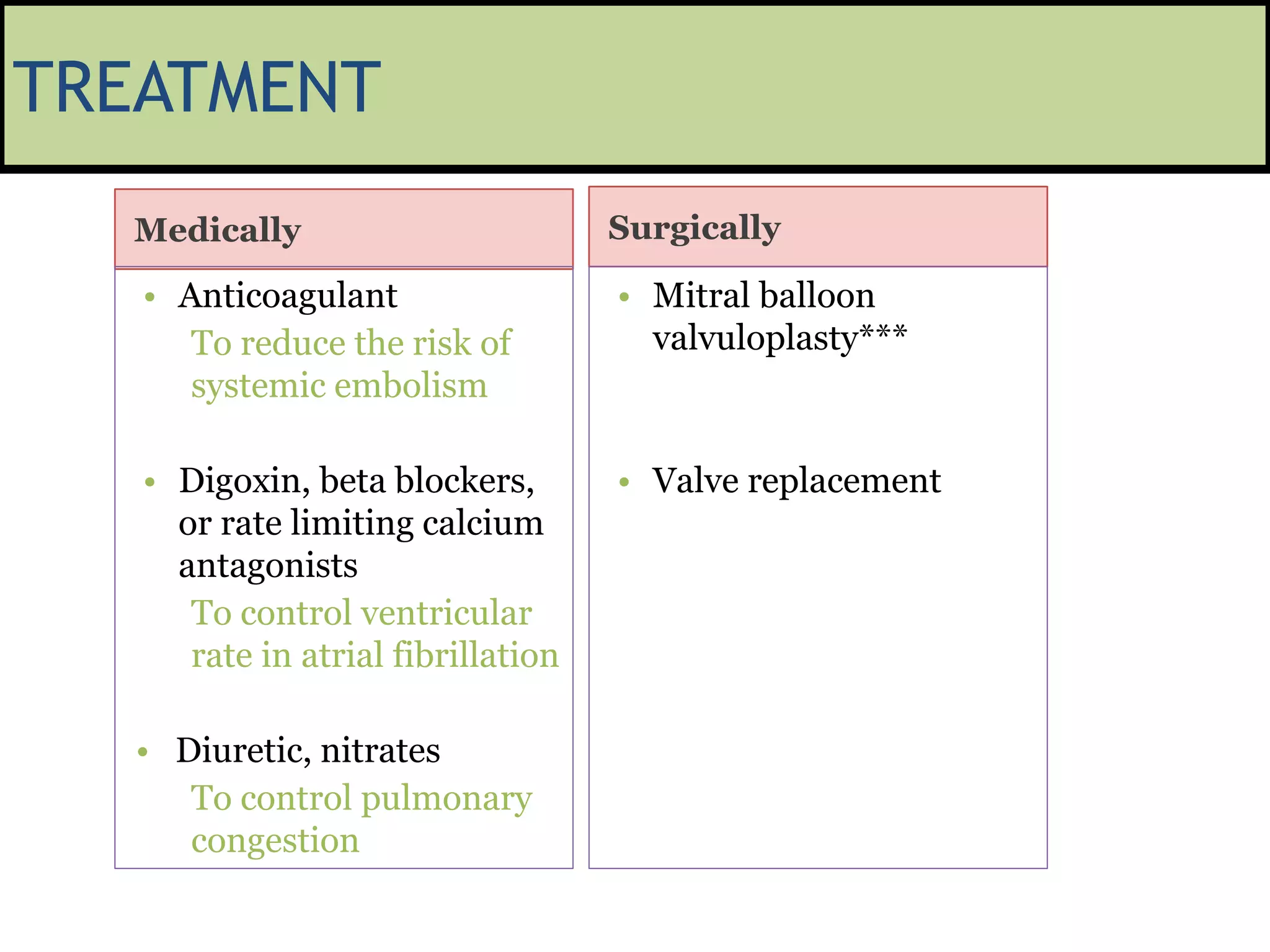 Mitral valve disease 2020 | PPT
