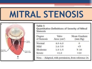 Mitral valve disease 2020 | PPT