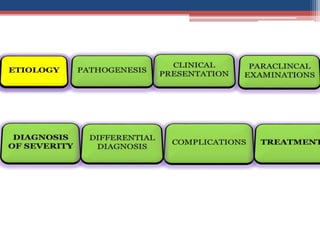 Mitral valve disease 2020 | PPT