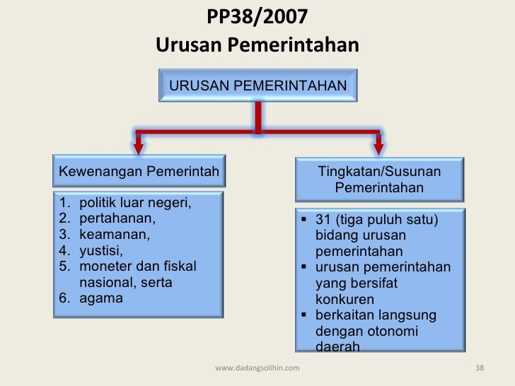 Sinkronisasi Kebijakan Pemerintah dengan Pemda
