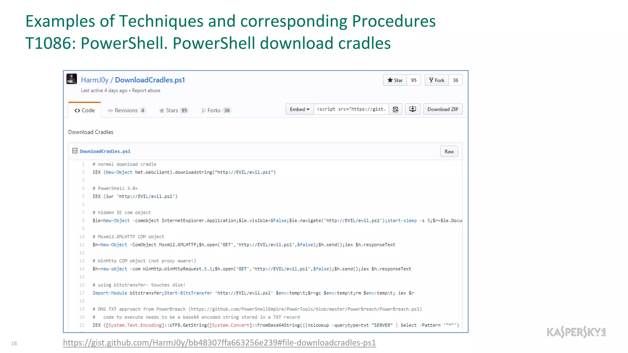 Examples of Techniques and corresponding Procedures
T1086: PowerShell. PowerShell download cradles
18 https://gist.github.com/HarmJ0y/bb48307ffa663256e239#file-downloadcradles-ps1
 