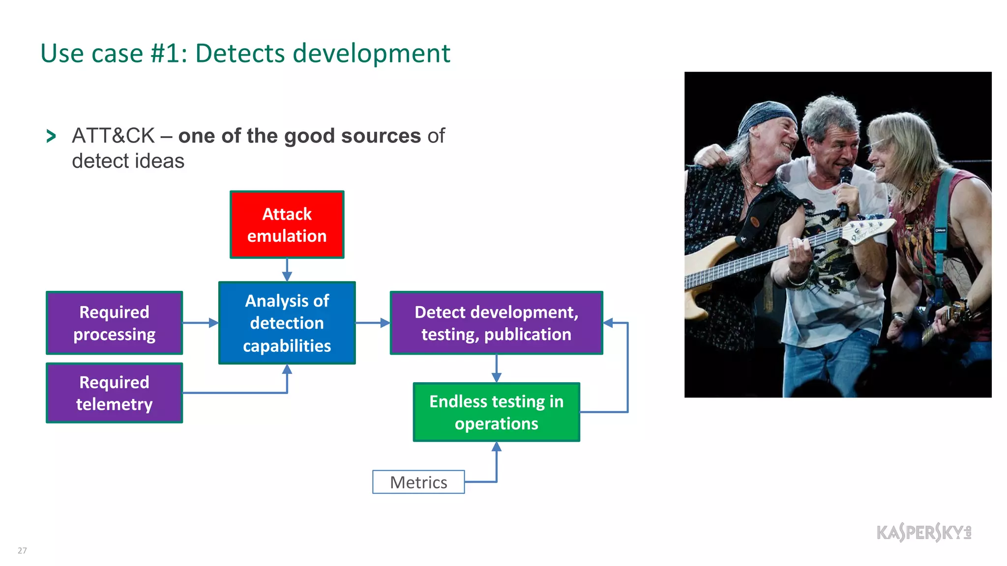 Use case #1: Detects development
27
ATT&CK – one of the good sources of
detect ideas
Attack
emulation
Analysis of
detection
capabilities
Required
processing
Required
telemetry
Detect development,
testing, publication
Endless testing in
operations
Metrics
 