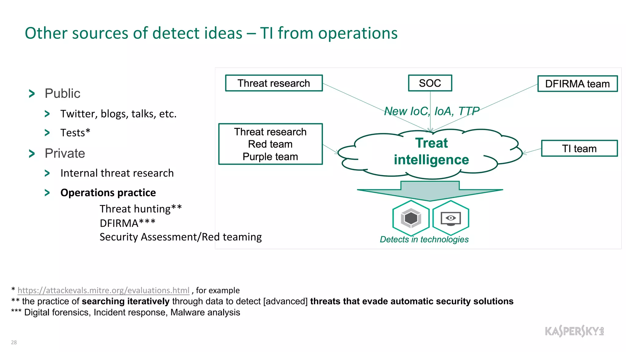 Other sources of detect ideas – TI from operations
28
Public
Twitter, blogs, talks, etc.
Tests*
Private
Internal threat research
Operations practice
Threat hunting**
DFIRMA***
Security Assessment/Red teaming
* https://attackevals.mitre.org/evaluations.html , for example
** the practice of searching iteratively through data to detect [advanced] threats that evade automatic security solutions
*** Digital forensics, Incident response, Malware analysis
 