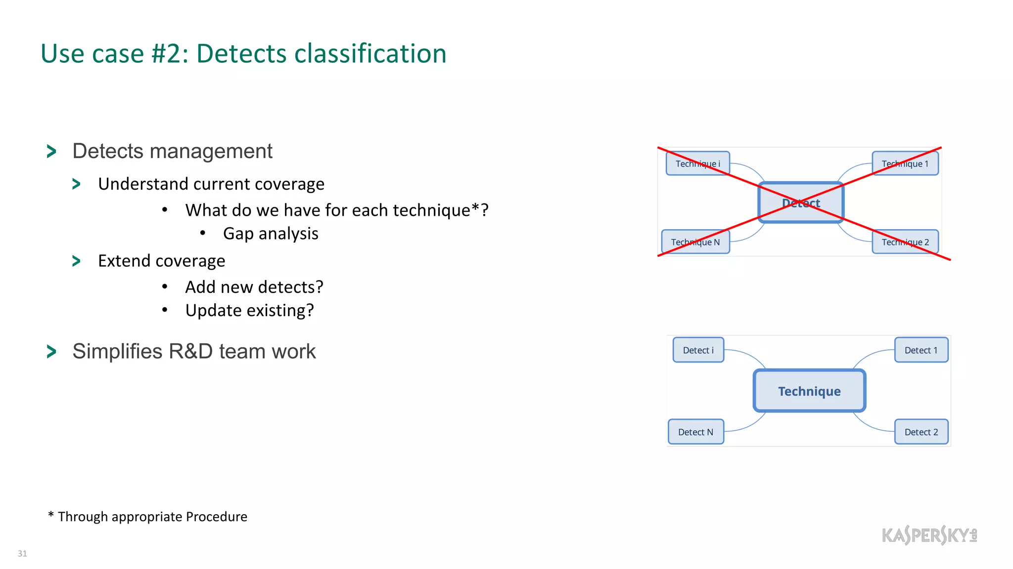 Use case #2: Detects classification
31
Detects management
Understand current coverage
• What do we have for each technique*?
• Gap analysis
Extend coverage
• Add new detects?
• Update existing?
Simplifies R&D team work
* Through appropriate Procedure
 
