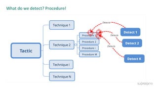 What do we detect? Procedure!
 