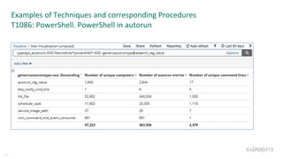 Examples of Techniques and corresponding Procedures
T1086: PowerShell. PowerShell in autorun
15
 