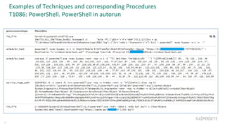 Examples of Techniques and corresponding Procedures
T1086: PowerShell. PowerShell in autorun
16
 