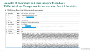 Examples of Techniques and corresponding Procedures
T1084: Windows Management Instrumentation Event Subscription
25
Malicious CommandLine event consumer
 