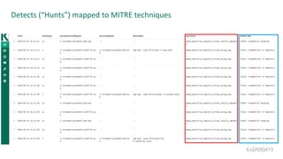 Detects (“Hunts”) mapped to MITRE techniques
 
