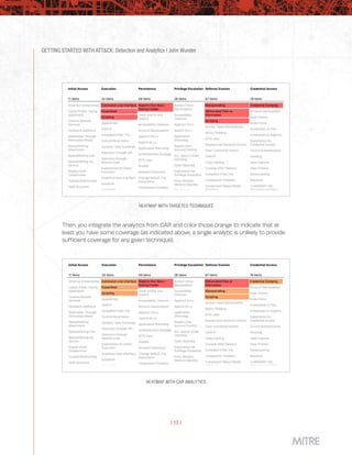 GETTING STARTED WITH ATT&CK: Detection and Analytics | John Wunder
| 17 |
HEATMAP WITH CAR ANALYTICS
HEATMAP WITH TARGETED TECHNIQUES
Then, you integrate the analytics from CAR and color those orange to indicate that at
least you have some coverage (as indicated above, a single analytic is unlikely to provide
sufficient coverage for any given technique).
 