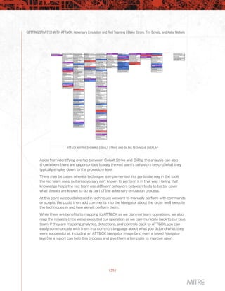GETTING STARTED WITH ATT&CK: Adversary Emulation and Red Teaming | Blake Strom, Tim Schulz, and Katie Nickels
| 25 |
ATT&CK MATRIX SHOWING COBALT STRIKE AND OILRIG TECHNIQUE OVERLAP
Aside from identifying overlap between Cobalt Strike and OilRig, the analysis can also
show where there are opportunities to vary the red team’s behaviors beyond what they
typically employ down to the procedure level.
There may be cases where a technique is implemented in a particular way in the tools
the red team uses, but an adversary isn’t known to perform it in that way. Having that
knowledge helps the red team use different behaviors between tests to better cover
what threats are known to do as part of the adversary emulation process.
At this point we could also add in techniques we want to manually perform with commands
or scripts. We could then add comments into the Navigator about the order we’ll execute
the techniques in and how we will perform them.
While there are benefits to mapping to ATT&CK as we plan red team operations, we also
reap the rewards once we’ve executed our operation as we communicate back to our blue
team. If they are mapping analytics, detections, and controls back to ATT&CK, you can
easily communicate with them in a common language about what you did and what they
were successful at. Including an ATT&CK Navigator image (and even a saved Navigator
layer) in a report can help this process and give them a template to improve upon.
 