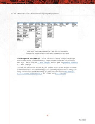 GETTING STARTED WITH ATT&CK: Assessments and Engineering | Andy Applebaum
| 32 |
THE 97 OUT OF 244 ATT&CK TECHNIQUES THAT CAN BE DETECTED WITH PROCESS
COMMAND-LINE PARAMETERS, WHICH CAN BE INGESTED VIA WINDOWS EVENT 4688
Graduating to the next level: Don’t stop at one technique—run through this process
several times, picking a new technique (or two) across each tactic for each run. Keep
track of your results using the ATT&CK Navigator, which is great for generating heatmaps
of ATT&CK coverage.
Once you feel comfortable with the process, perform a data source analysis and come
up with a heatmap of which techniques you could detect given the data sources you’re
pulling in. Some resources that can help you get started here include Olaf Hartong’s
ATT&CK Datamap project, DeTT&CT, and MITRE’s own ATT&CK scripts.
 