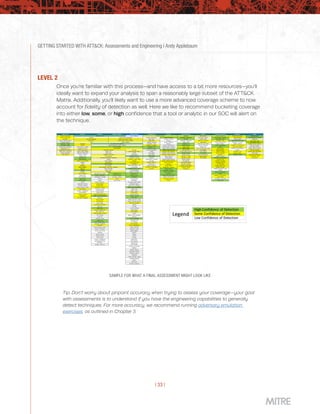 GETTING STARTED WITH ATT&CK: Assessments and Engineering | Andy Applebaum
| 33 |
LEVEL 2
Once you’re familiar with this process—and have access to a bit more resources—you’ll
ideally want to expand your analysis to span a reasonably large subset of the ATT&CK
Matrix. Additionally, you’ll likely want to use a more advanced coverage scheme to now
account for fidelity of detection as well. Here we like to recommend bucketing coverage
into either low, some, or high confidence that a tool or analytic in our SOC will alert on
the technique.
SAMPLE FOR WHAT A FINAL ASSESSMENT MIGHT LOOK LIKE
Tip: Don’t worry about pinpoint accuracy when trying to assess your coverage—your goal
with assessments is to understand if you have the engineering capabilities to generally
detect techniques. For more accuracy, we recommend running adversary emulation
exercises, as outlined in Chapter 3.
 