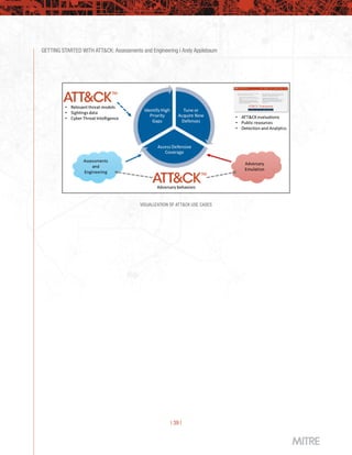 GETTING STARTED WITH ATT&CK: Assessments and Engineering | Andy Applebaum
| 39 |
VISUALIZATION OF ATT&CK USE CASES
 