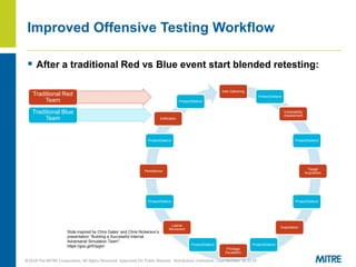 Evolution of Offensive Testing - ATT&CK-based Adversary Emulation Plans ...