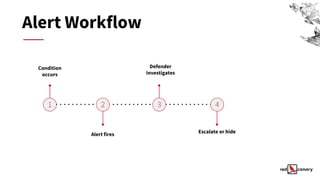 Alert Workflow
Condition
occurs
1
Defender
investigates
2 3 4
Alert fires
Escalate or hide
 