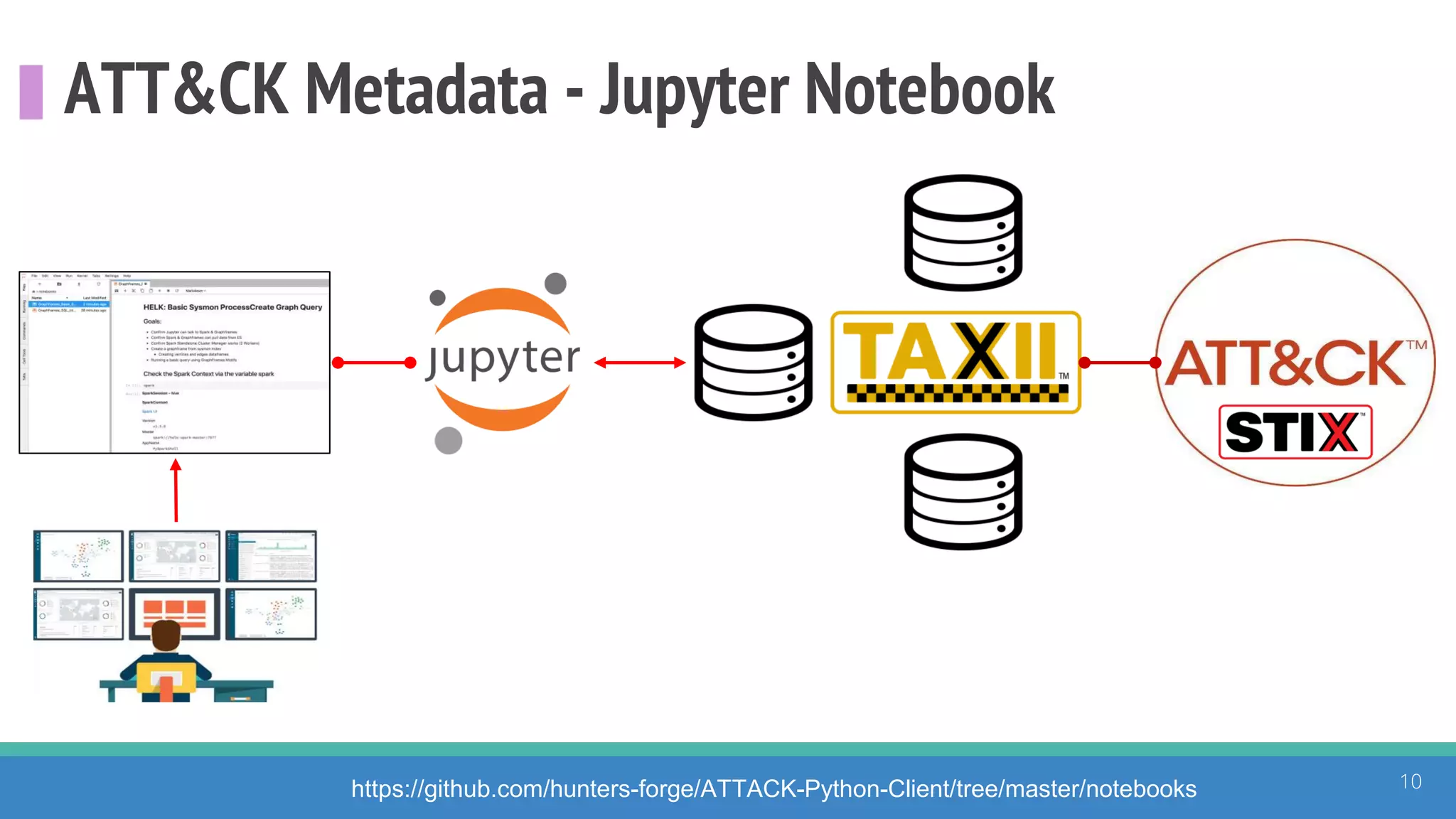 ATT&CK Metadata - Jupyter Notebook
https://github.com/hunters-forge/ATTACK-Python-Client/tree/master/notebooks 10
 