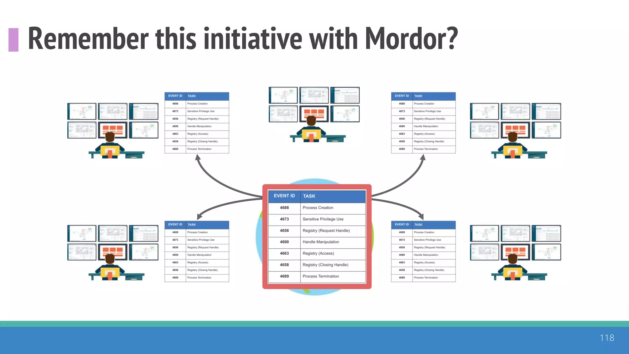 Remember this initiative with Mordor?
118
 