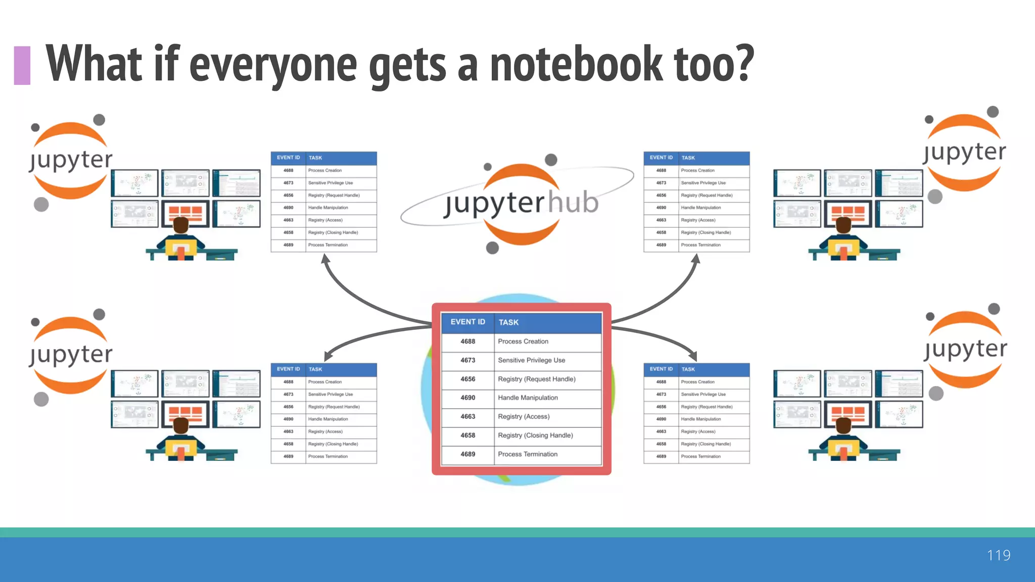 What if everyone gets a notebook too?
119
 