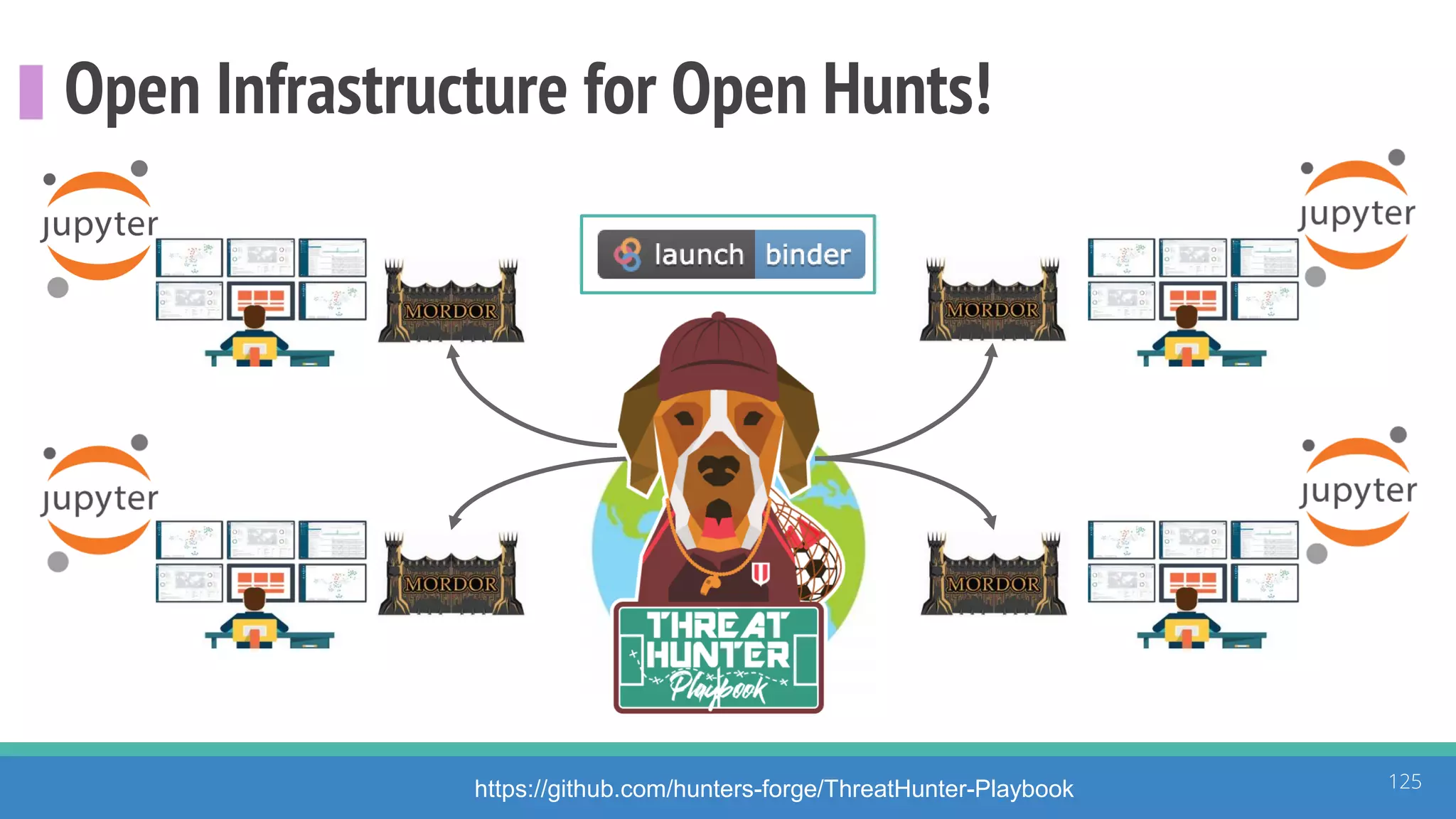 Open Infrastructure for Open Hunts!
125https://github.com/hunters-forge/ThreatHunter-Playbook
 
