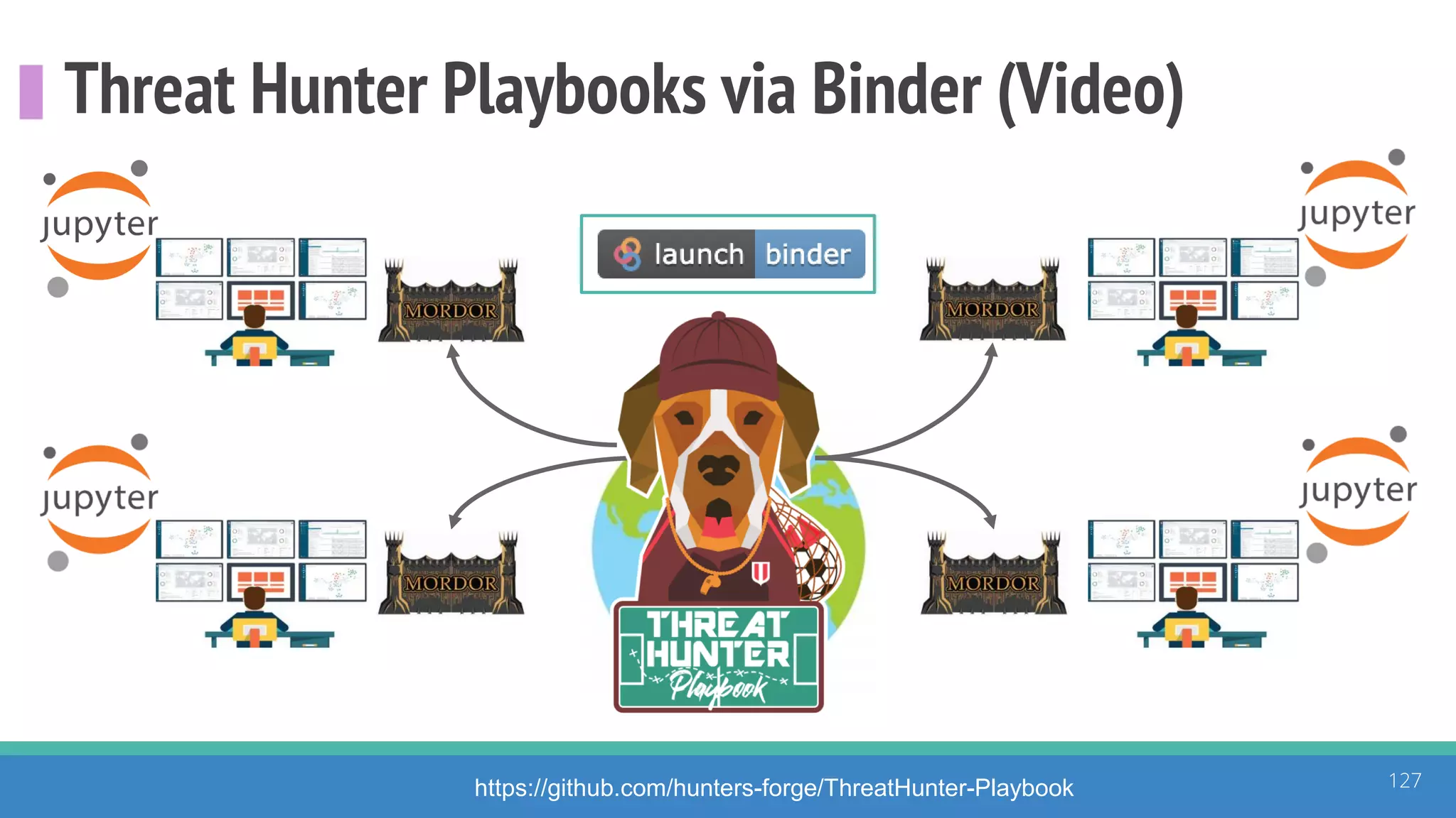 Threat Hunter Playbooks via Binder (Video)
127https://github.com/hunters-forge/ThreatHunter-Playbook
 