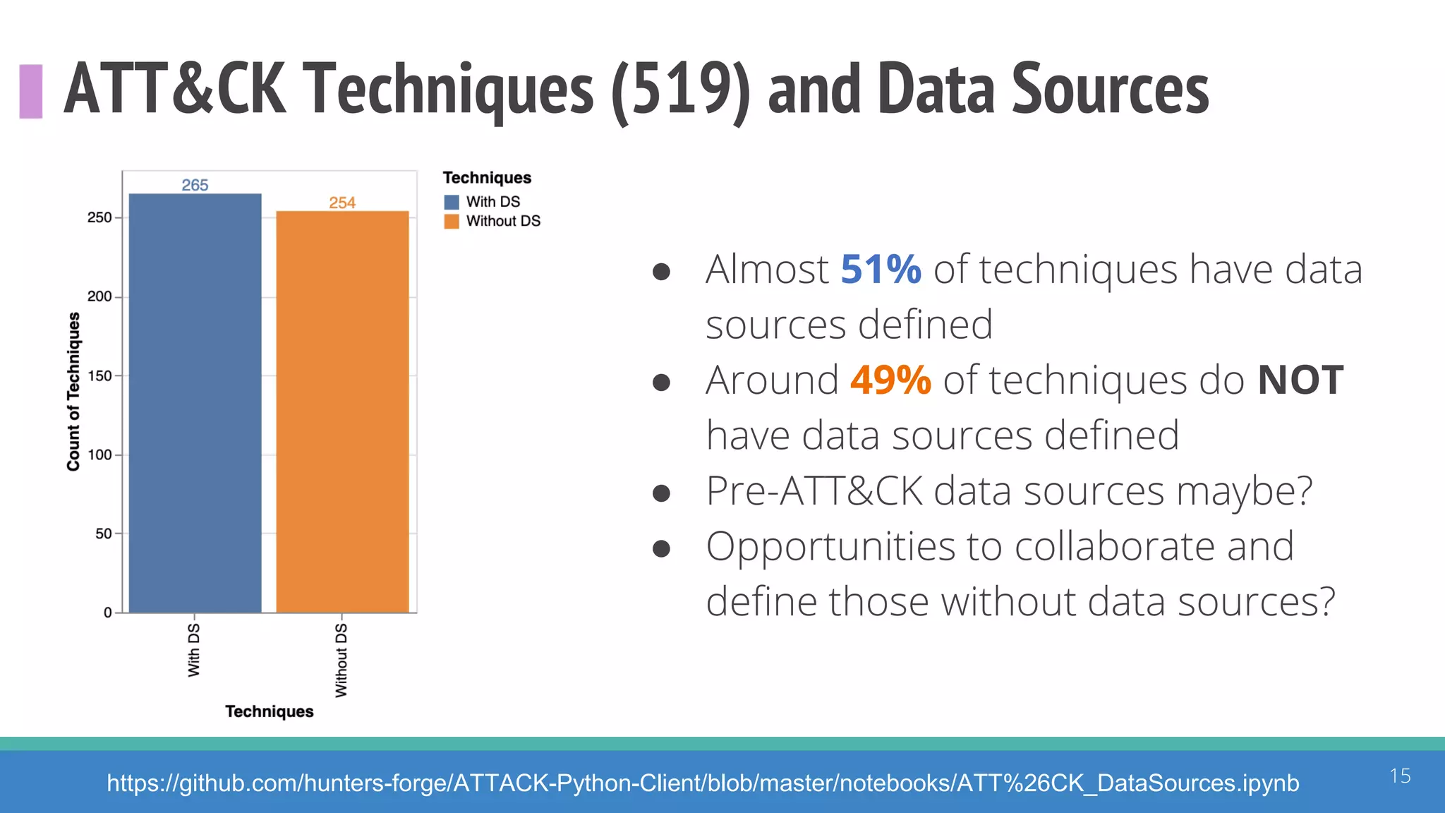 ATT&CK Techniques (519) and Data Sources
● Almost 51% of techniques have data
sources defined
● Around 49% of techniques do NOT
have data sources defined
● Pre-ATT&CK data sources maybe?
● Opportunities to collaborate and
define those without data sources?
https://github.com/hunters-forge/ATTACK-Python-Client/blob/master/notebooks/ATT%26CK_DataSources.ipynb 15
 